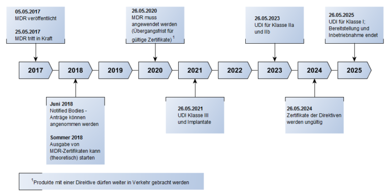 mst002-regulatory-rechtliche-grundlagen-mdr-medical-standard-time